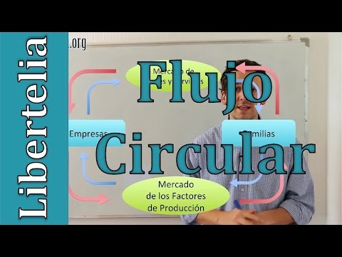 download lagu mp3 mp4 Que Es Un Flujo Circular De La Economia, download lagu Que Es Un Flujo Circular De La Economia gratis, unduh video klip Que Es Un Flujo Circular De La Economia