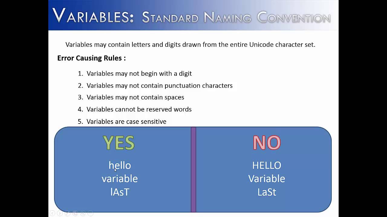 Naming Variables Part 1: Naming Convention (Java)