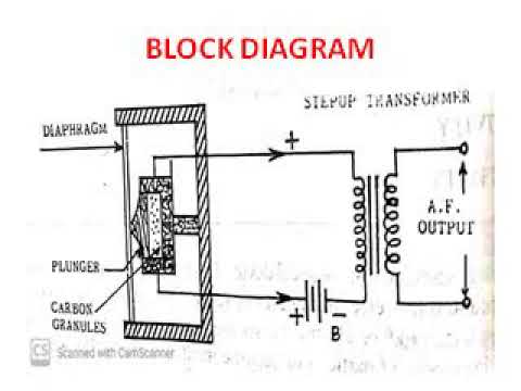 SANJAY SAINI CARBON MICROPHONE EL208 UNIT 1