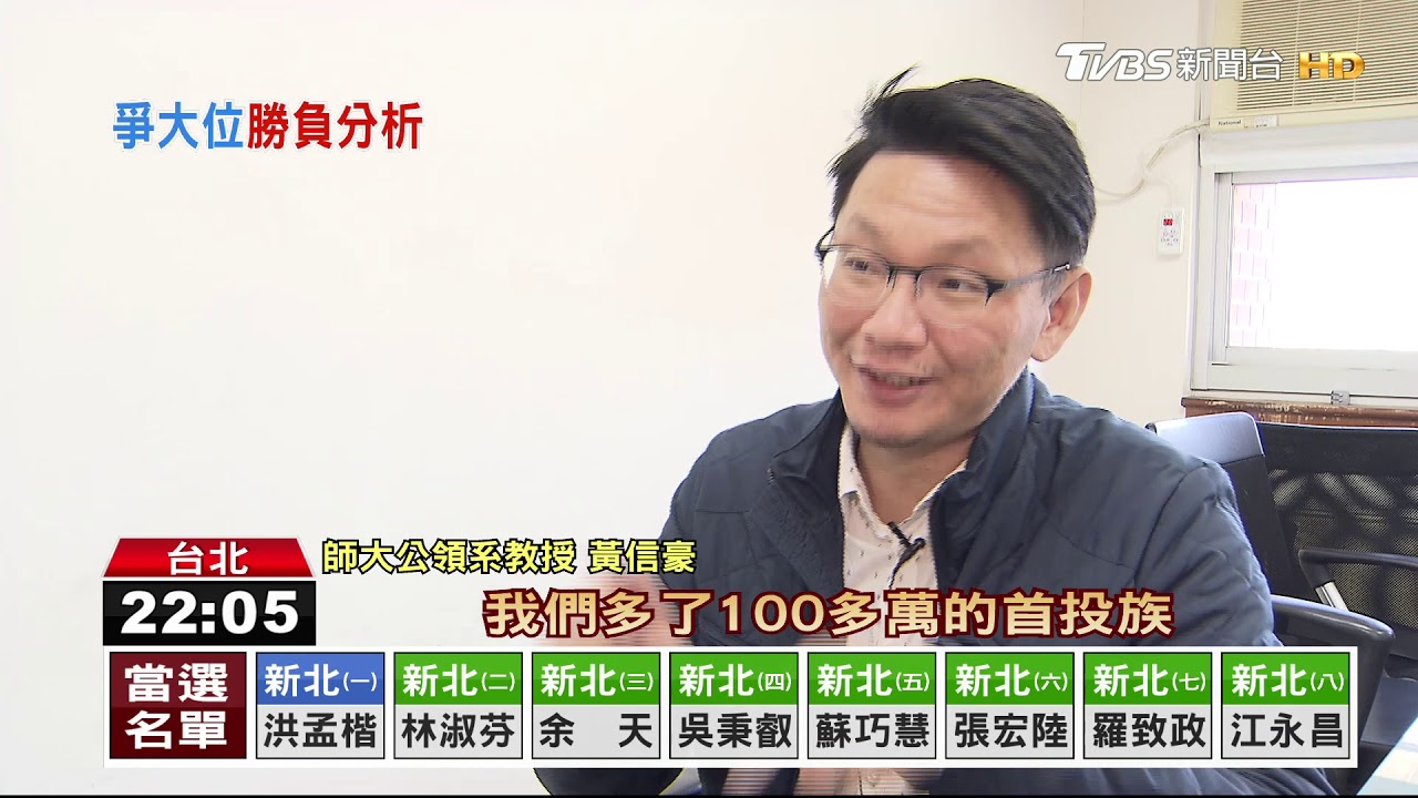 韓國瑜、張善政失敗主因？　學者：流失年輕選票