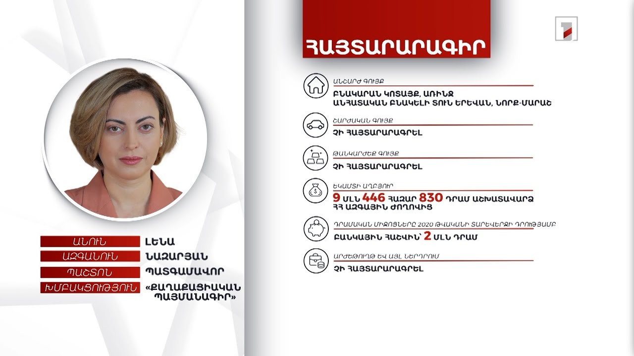 2 անշարժ գույք, 2 մլն դրամ. պատգամավոր Լենա Նազարյանի հայտարարագիրը