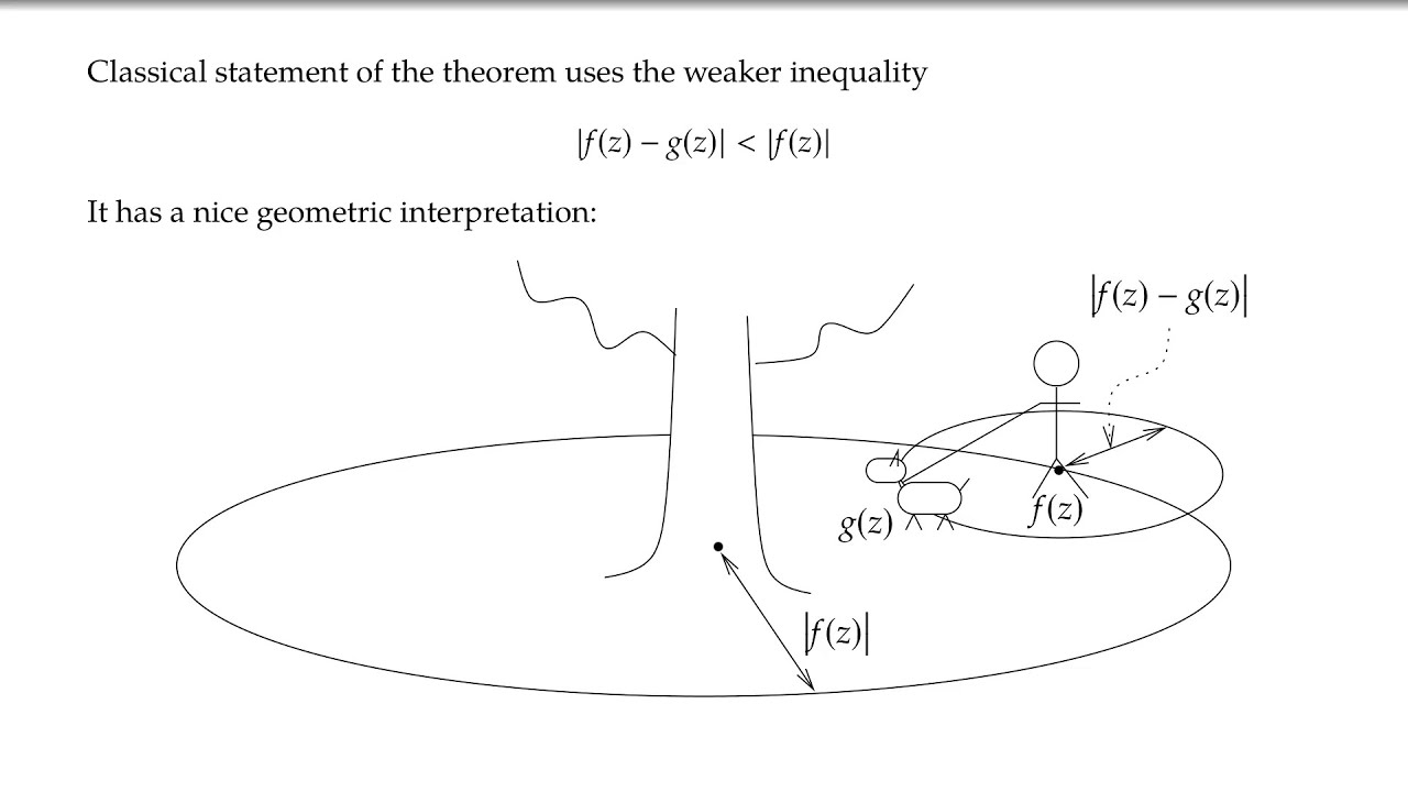 Rouché's theorem