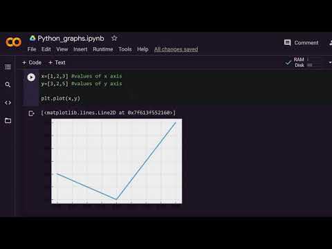 How To Draw A Line Graph In Python Using Google Colab Python Tutorial