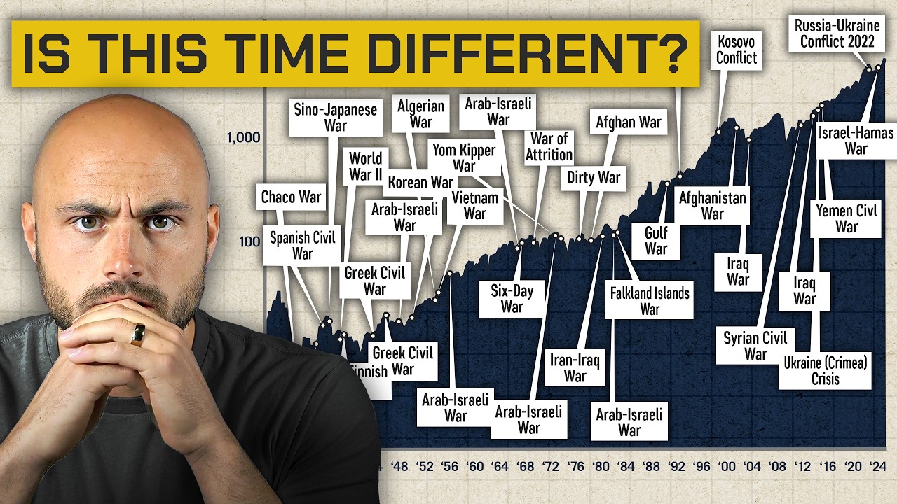 This is How War Affects the Stock Market