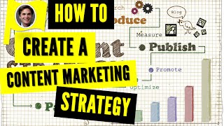 How to Create the Optimal Content Marketing Strategy