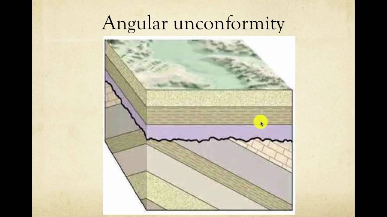 Unconformities