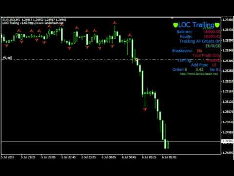 Forex pyramid strategy with hedging