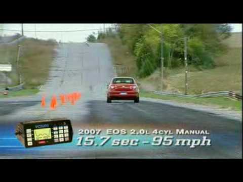 Motorweek Video of the 2007 Volkswagen Eos
