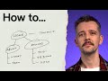 How to create a sitemap (for any website) in 2024 How to create a sitemap (for any website) in 2024