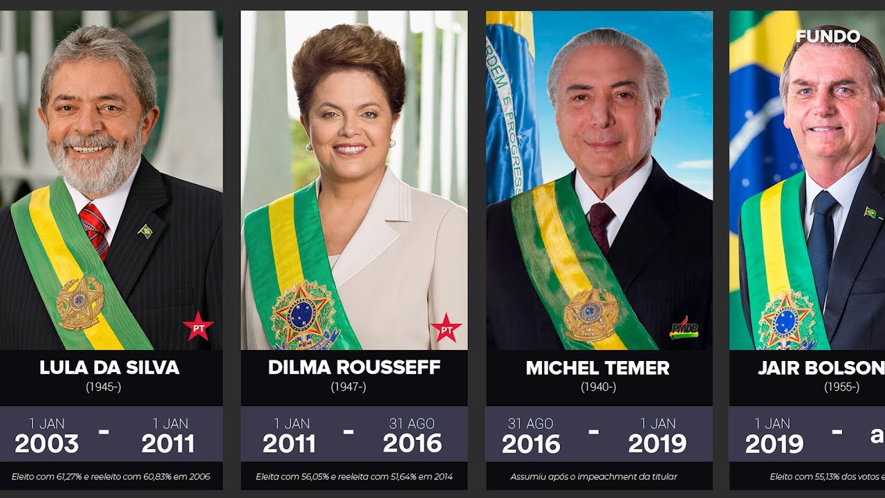 Cronologia: Todos os Presidentes do Brasil (Deodoro da Fonseca até Jair Bolsonaro)
