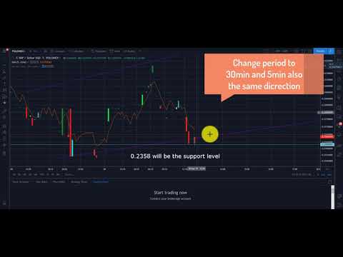 XRP Holder - Must Watch This! 30/09/2019