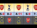 ARSENAL VS Tottenham 1995 2023 Head To Head Premier League