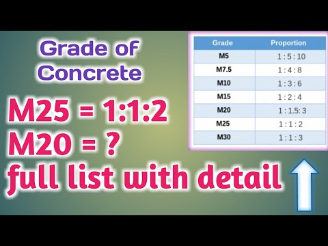 What is m20 m25 m30 m40 grade concrete ? | Concrete Mix Ratio | Concrete Grade Ratio【Animation】