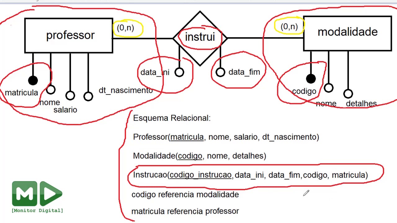 Revisão sobre Projetos de Banco de Dados e sua Relação com a Criação de Tabelas