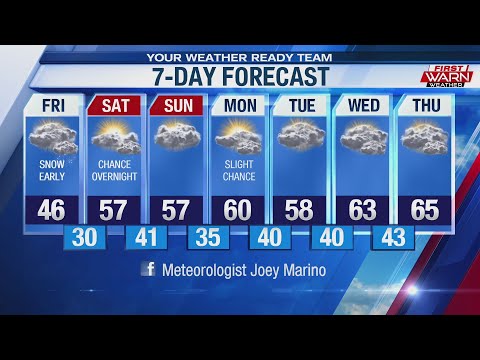 Weather Forecast, April 17th, 2020