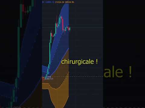 Tuto Chat GPT : Créer son Bot de Trading avec l'IA ( Résultats Incroyables )