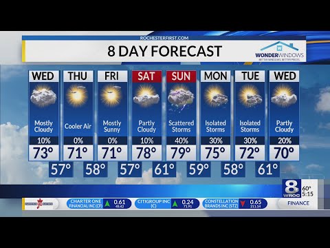 Wednesday morning weather forecast - September 1, 2021