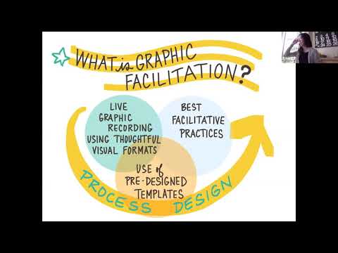 Graphic Facilitation  Using Live Drawing, Graphic Formats to See Patterns & Connections