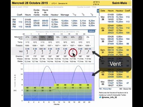 marée.info - météo : graphique pression et vent d'après fichiers GRIB