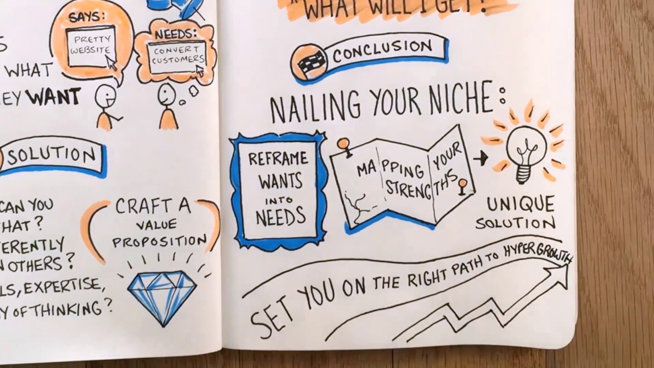 "From Impossible to Inevitable" by Aaron Ross - BOOK SUMMARY