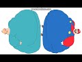 SML Mario And Rosalina Weight Gain 2