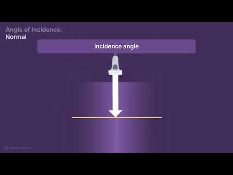 Ultrasound Physics Explained - Reflection, transmission and the role of incidence angles