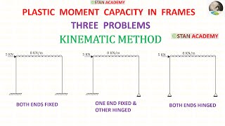 Plastic Analysis Problem No - 20, 21 & 22 ( Finding Plastic Moment Capacity in Frames )