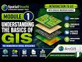 GIS Explained A Beginner S Guide To Geographic Information Systems ArcGIS Tutorial Series