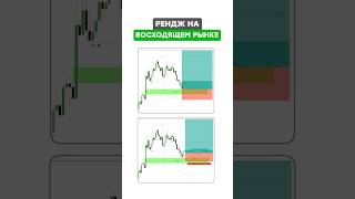 Range Trading in an Uptrend: Smart Money Strategy thumbnail