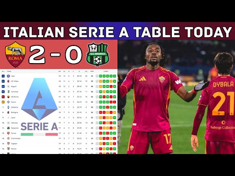 CLASSIFICA SERIE A ITALIANA OGGI | Aggiornato il 10 gennaio 2026 | CLASSIFICA SERIE A OGGI