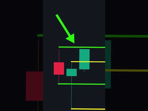 This Trading Strategy is Over Powered