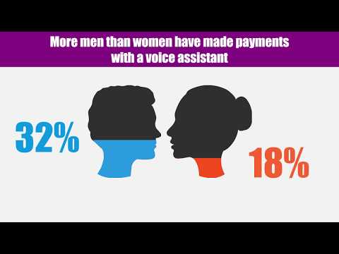 Will Security Concerns Impact Smart Payments Potential? Research | Connected cars | Voice assistants 