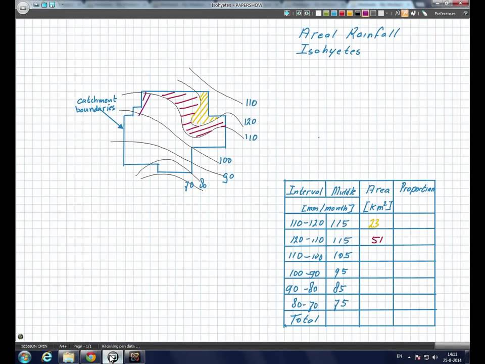 CTB3300WCx - Precipitation Tutorial - Isohytes