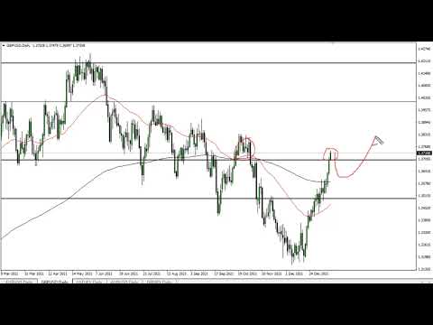 GBP/USD Technical Analysis for January 14, 2022 by FXEmpire