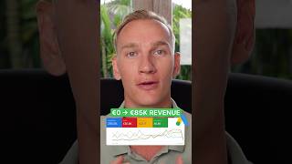 €0 to €85K using Google Ads Branded Dropshipping (Shopify Fashion Store)