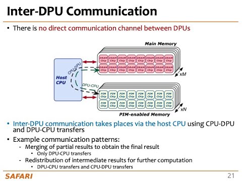 Processing-in-Memory Course: Lecture 7: Programming PIM Architectures - Spring 2022