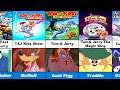 Tom And Jerry All Animated Movies TV Series Villains 1940 2025