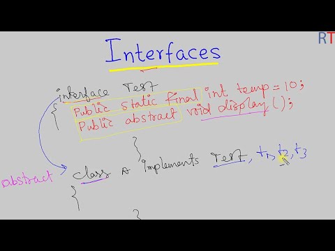 Java 100 Interfaces In Java Basics Of Interface