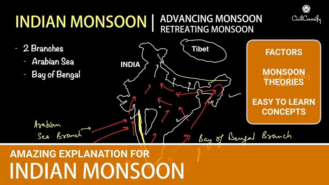 Video walking through types of rainfall