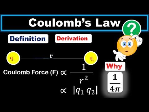 Understanding Coulomb's Law: Physics Animation for Class 12 Students