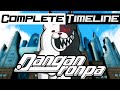 The Complete Unabridged Timeline Of Danganronpa
