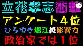 【立花孝志】衝撃のアンケート結果『政治家では１位』ひろゆき・堀江貴文級の影響力