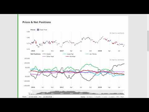 Weekly outlook   28th August