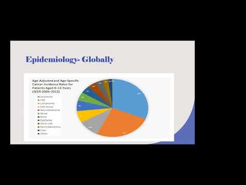 KNH-UoN Webinar :Paediatric Haemetology Pre-Workshop Webinar : Childhood Haematological Malignancies