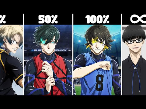 Who Respected Yoichi Isagi? in Blue Lock