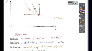 Video 3.5: PV diagrams and heat engines