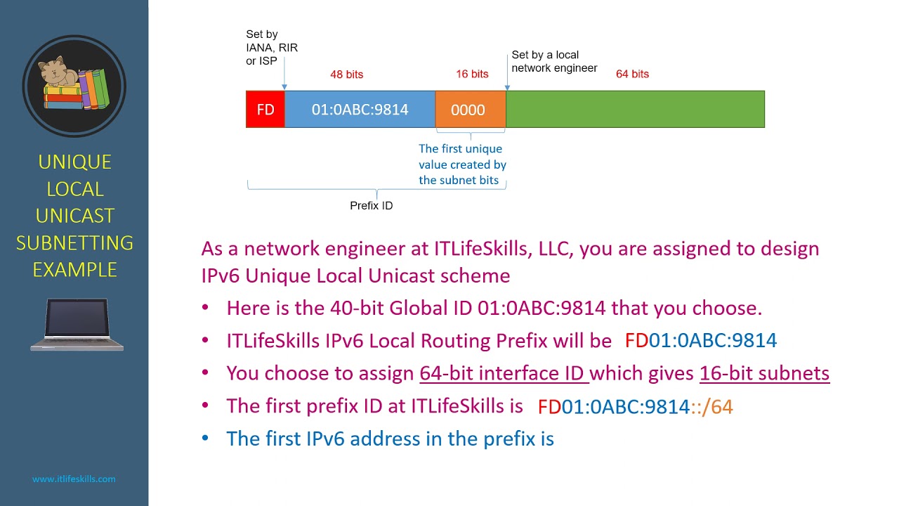 IPv6 Unique Local Unicast