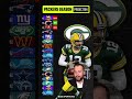 Predicting the Packers 2022-23 record ? #shorts