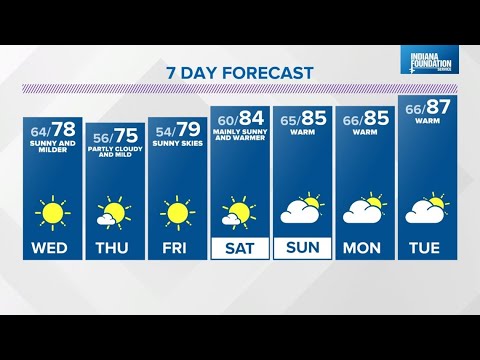 Live Doppler 13 evening forecast - Tuesday, Sept. 7, 2021
