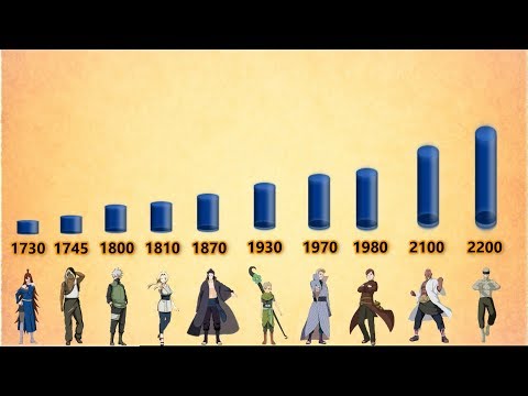 Naruto All Kage Power Levels